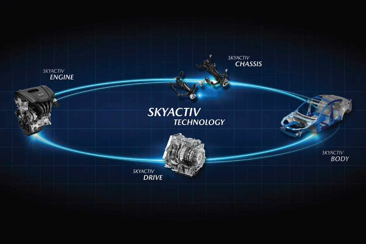 Skyactiv